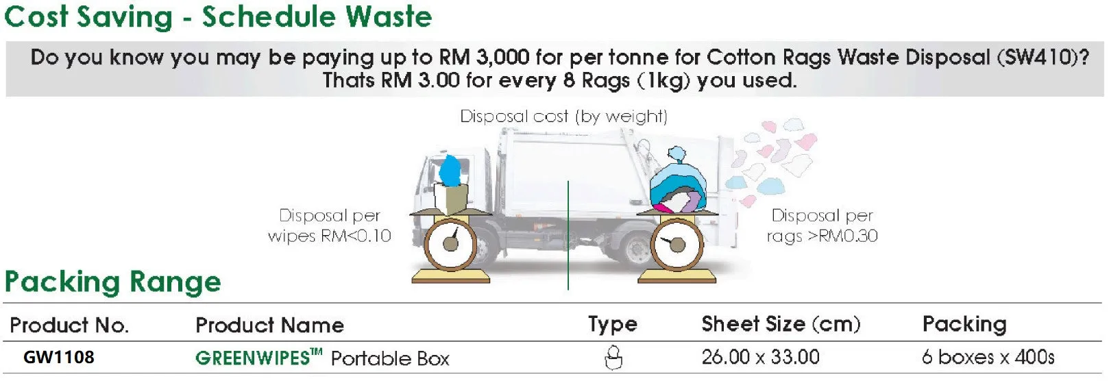 Greenwipes GW-1108 Box