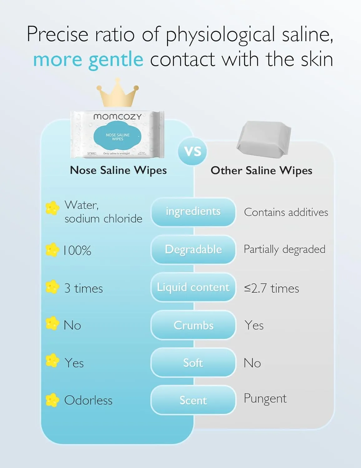 Momcozy Saline Nose and Face Baby Wipes